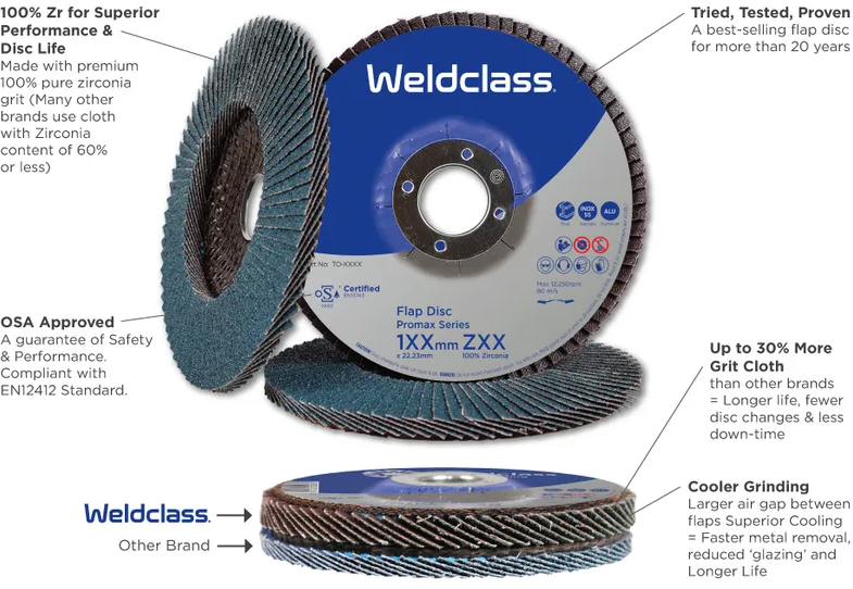 WELDCLASS FLAP DISC 125MM 80GRIT ZIRC