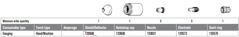 ITEMS BELOW ARE IN ORDER TO THE DIAGRAM